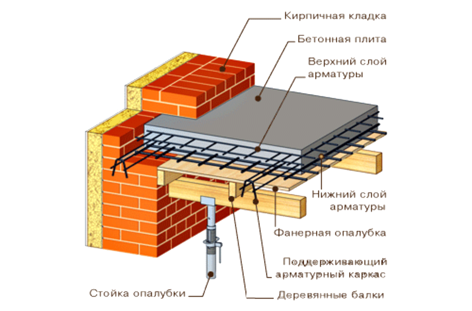 Толщина бетонного перекрытия. Схема пола монолитного перекрытия. Толщина монолитного бетонного перекрытия между этажами. Монолитные железобетонные перекрытия схема. Монолитное жб перекрытие.